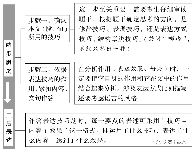 高考語文時間分配_高考語文時間_高考語文考試時間