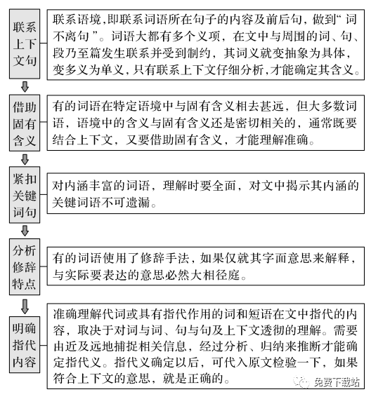 高考語文時間_高考語文考試時間_高考語文時間分配