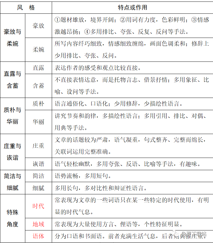 高考語文考試時間_高考語文時間分配_高考語文時間