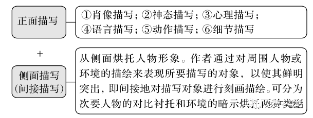 高考語文考試時間_高考語文時間分配_高考語文時間