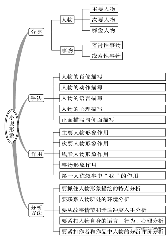 高考語文時間分配_高考語文考試時間_高考語文時間