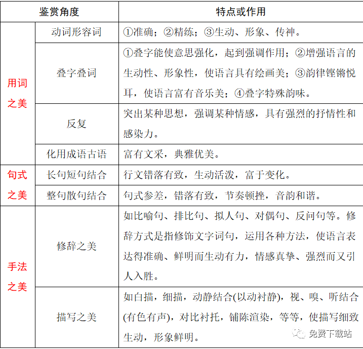 高考語文考試時間_高考語文時間分配_高考語文時間