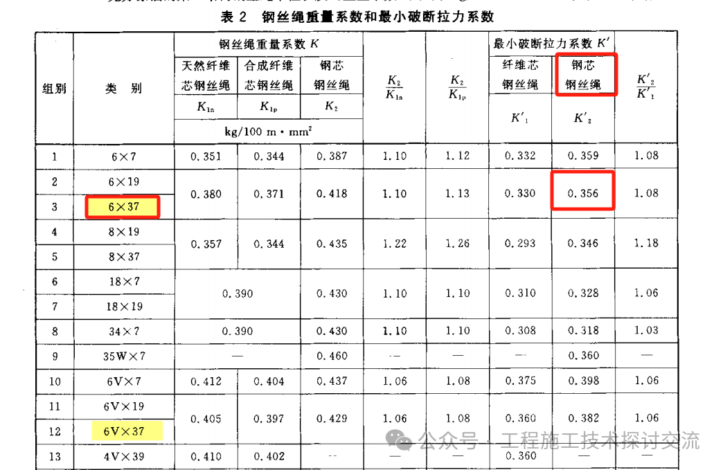 吊装钢丝绳承载力计算