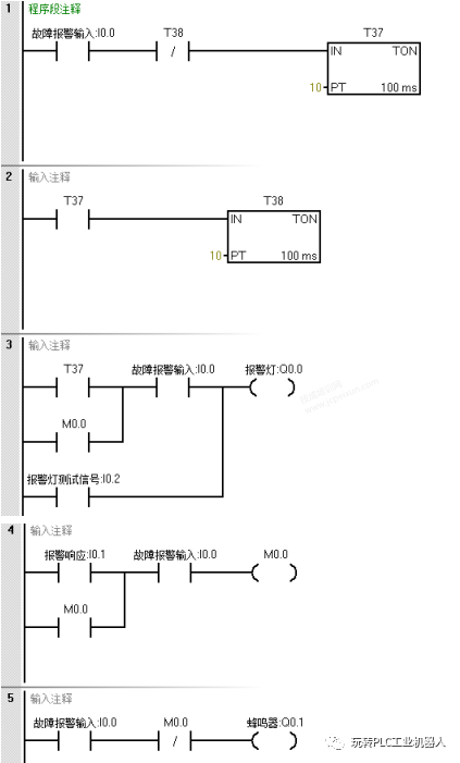 PLC控制系統中必不可少的的故障報警控制的圖2