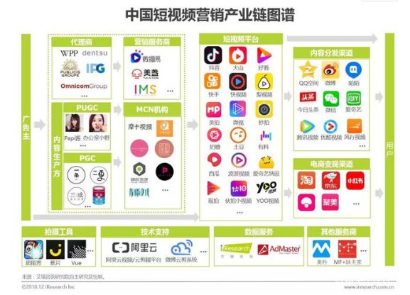 茶館盤點丨未來十大創業機會之短視訊篇 It茶館 微文庫