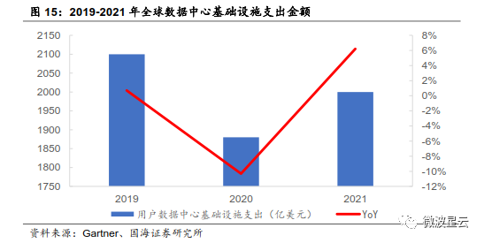關注 | GaN：高頻性能優越，成為 5G 器件關鍵材料的圖13