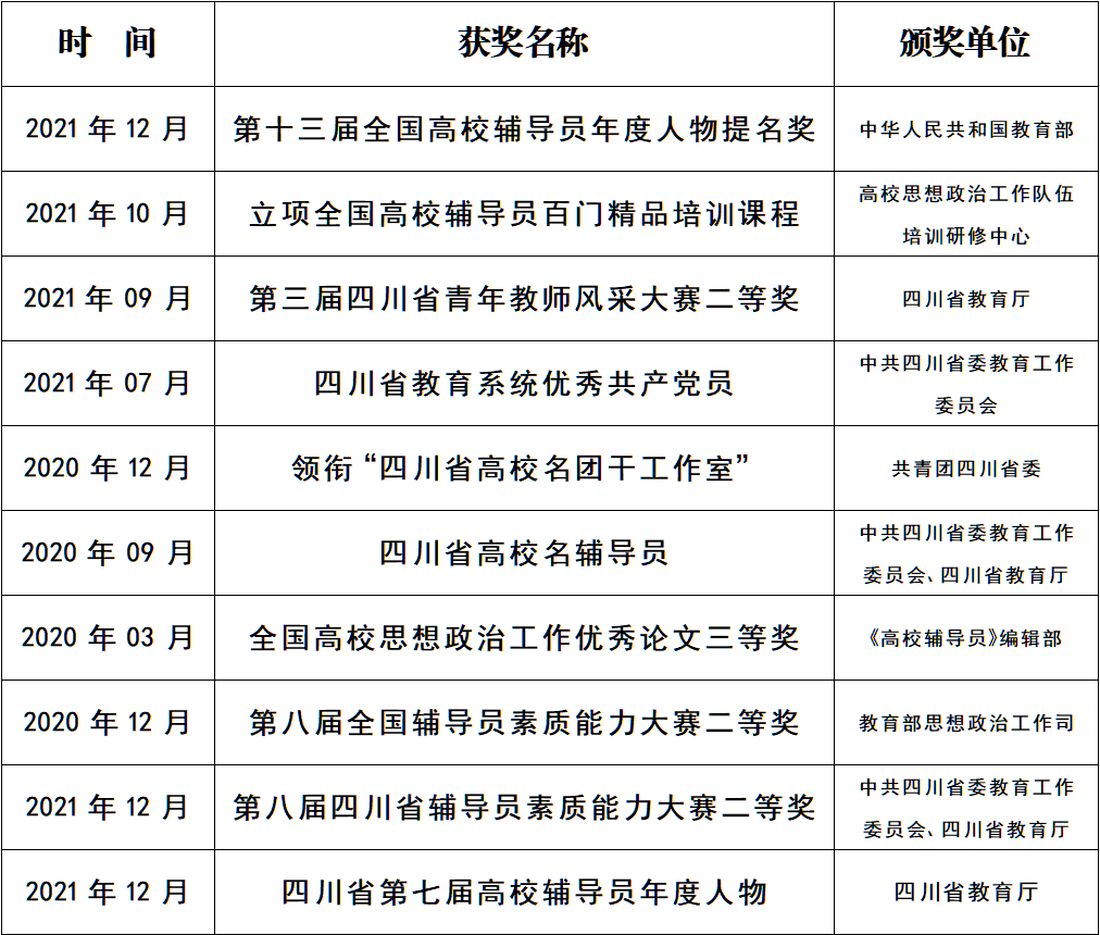 创建新优质学校经验介绍_提炼优质校项目建设经验_优秀学校经验介绍