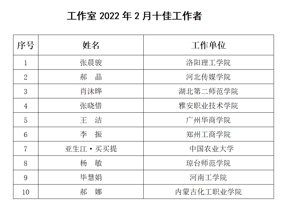 优质课经验材料博客_美术优质说课视频_天津肿瘤优质护理经验汇报