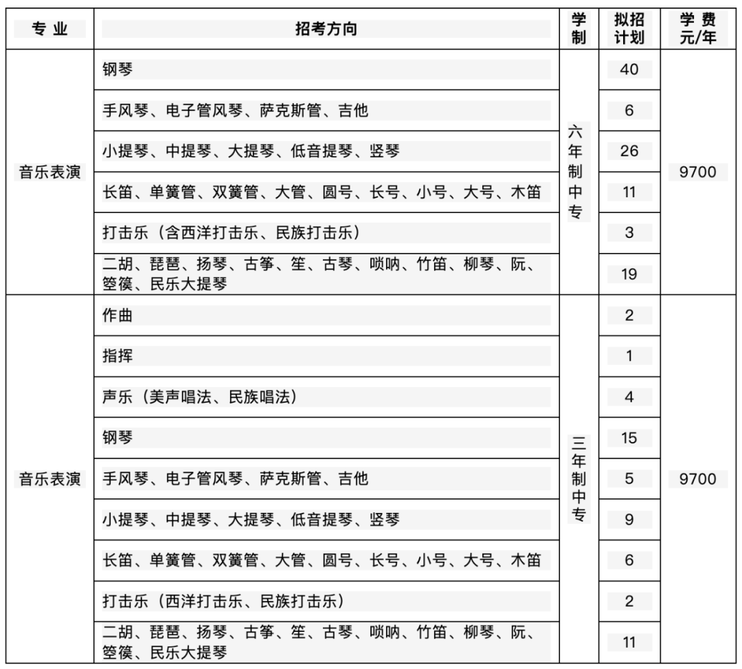 西安音乐学院附中报名时间已经截止沈阳音乐学院附中尚未公布2023年