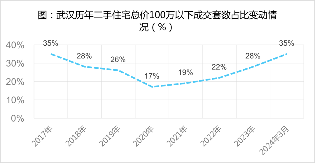 当二手房开始主导市场