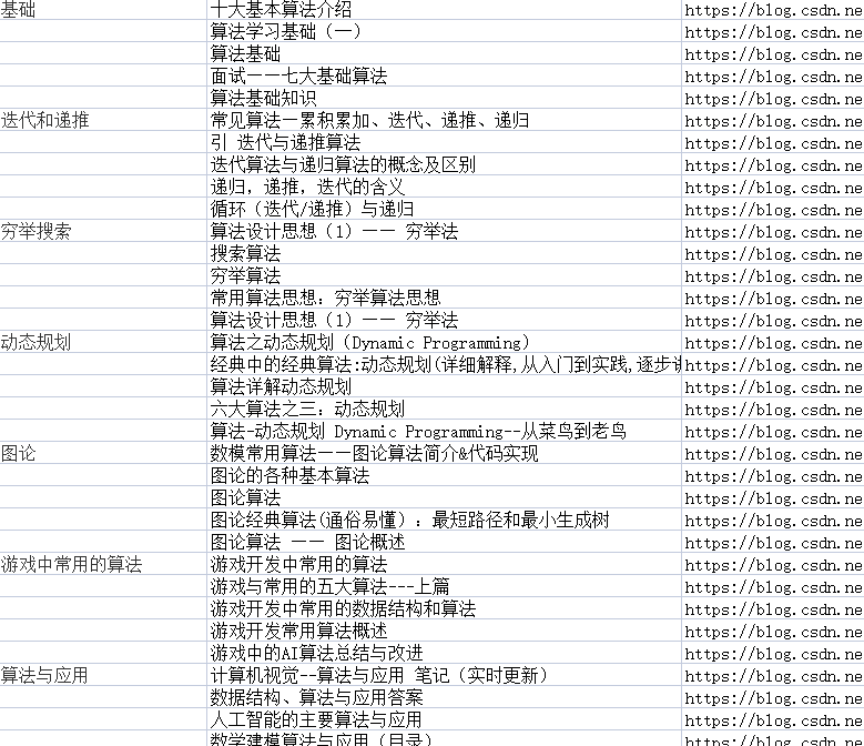 死磕算法！35 篇算法设计实例+6 本超赞好书打包送你