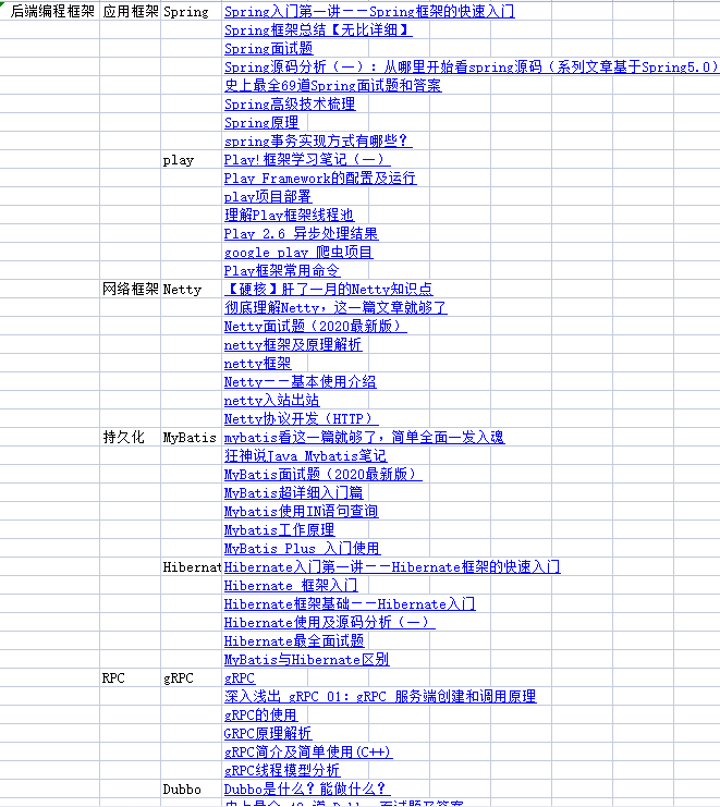 一文搞定 7 大流行后端框架：Spring、Netty、MyBatis、Hibernate、Dubbo…