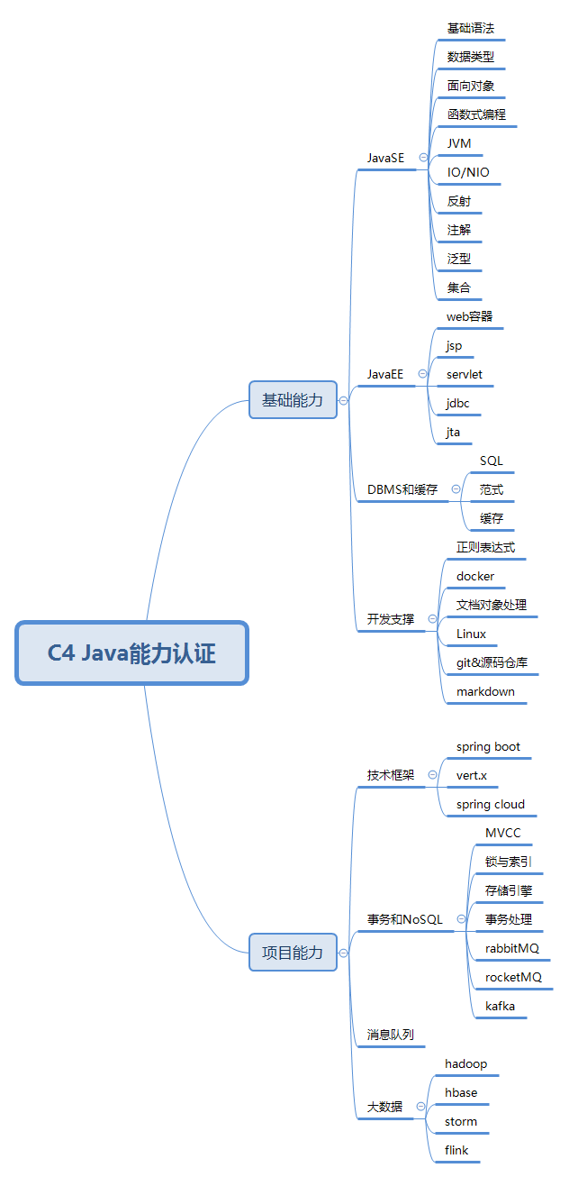 一文搞定 7 大流行后端框架:Spring、Netty、MyBatis、Hibernate、Dubbo…9 一文搞定 7 大流行后端框架:Spring、Netty、MyBatis、Hibernate、Dubbo…