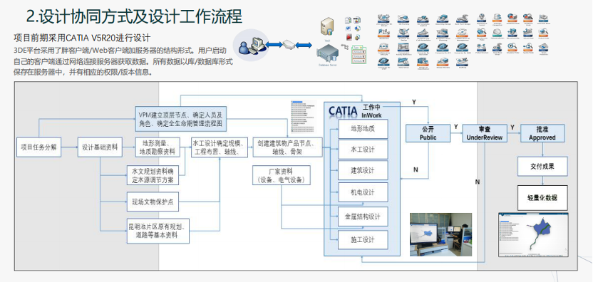 斗门水库如何借由数字孪生守护工程全生命周期稳健智能？【本周五直播】的图4