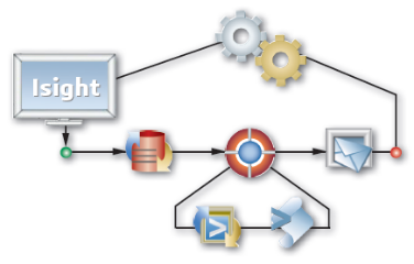SIMULIA 2023优化设计模块Isight 2023新功能介绍