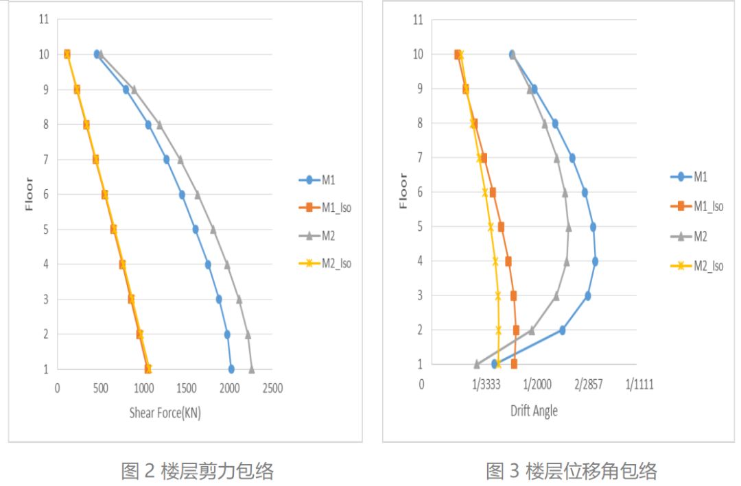 基于Abaqus的建筑結(jié)構(gòu)隔震分析 附ABAQUS建筑結(jié)構(gòu)分析應(yīng)用下載的圖3