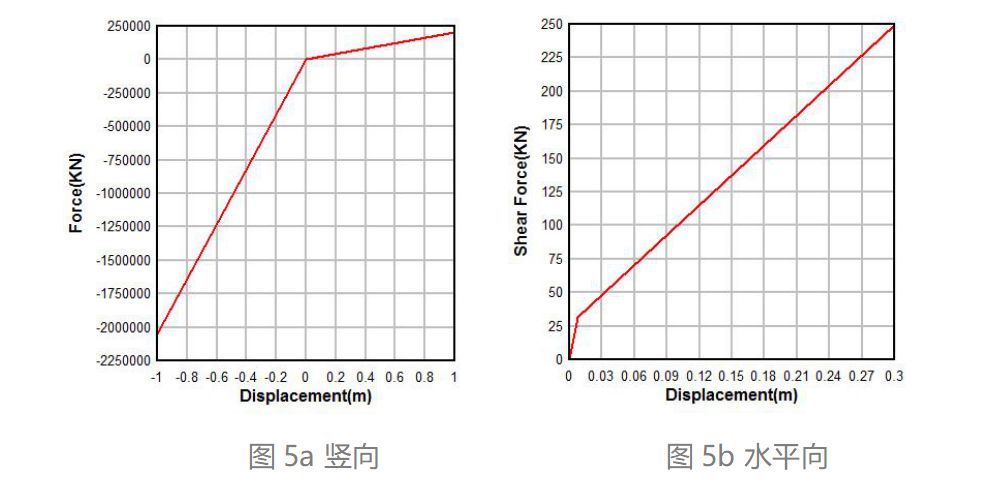 基于Abaqus的建筑結(jié)構(gòu)隔震分析 附ABAQUS建筑結(jié)構(gòu)分析應(yīng)用下載的圖5
