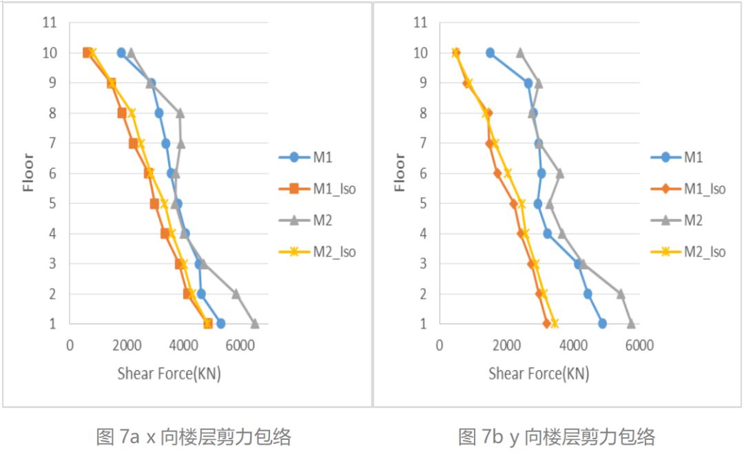 基于Abaqus的建筑結(jié)構(gòu)隔震分析 附ABAQUS建筑結(jié)構(gòu)分析應(yīng)用下載的圖7