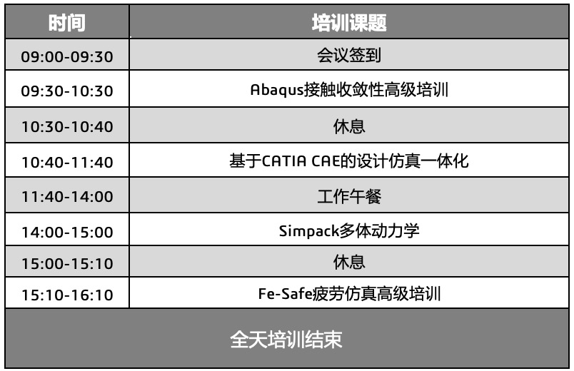 仿真人必看 | 2021达索系统中国区仿真用户大会火热报名中！的图13