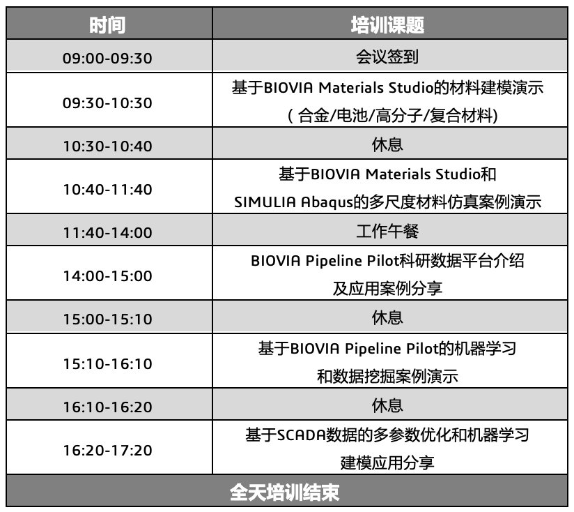 仿真人必看 | 2021达索系统中国区仿真用户大会火热报名中！的图21