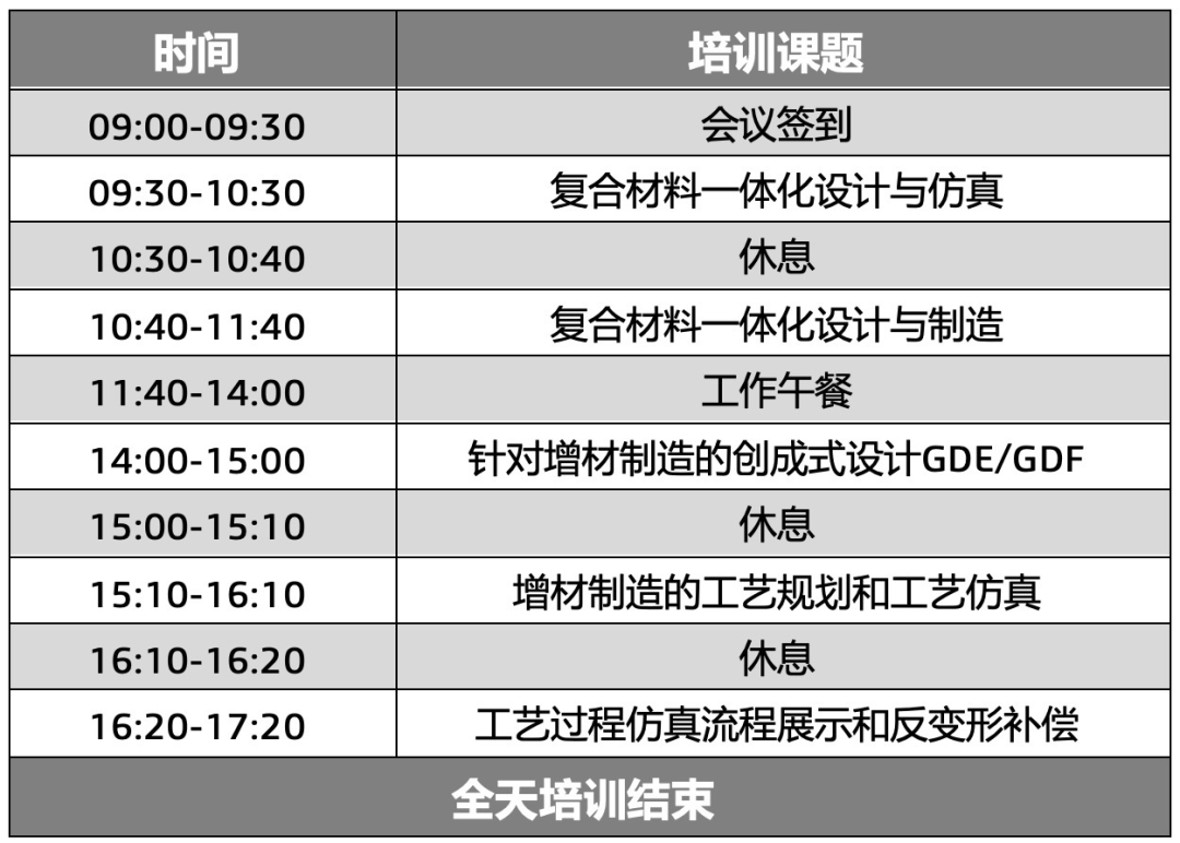 仿真人必看 | 2021达索系统中国区仿真用户大会火热报名中！的图19