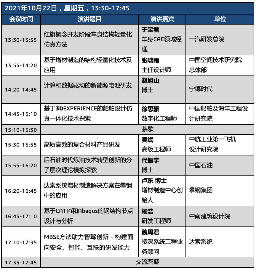 仿真人必看 | 2021达索系统中国区仿真用户大会火热报名中！的图10