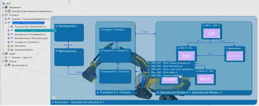 MBSE建模应用案例和实践经验：挖掘机倾覆解决方案（工业设备行业MBSE方法实践）的图5