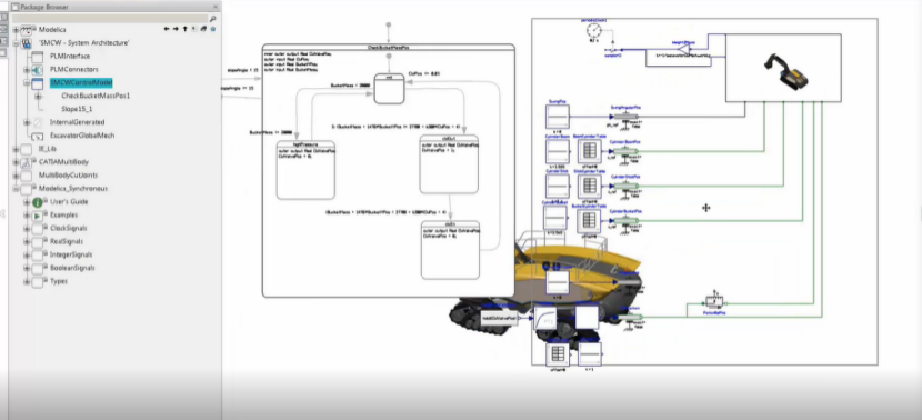 MBSE建模应用案例和实践经验：挖掘机倾覆解决方案（工业设备行业MBSE方法实践）的图7