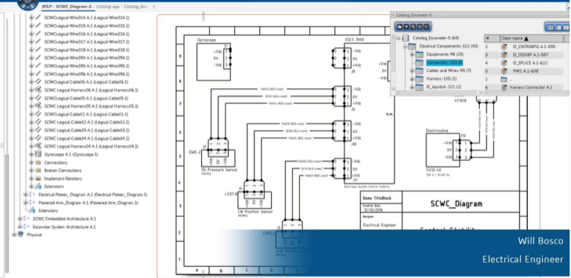 MBSE建模应用案例和实践经验：挖掘机倾覆解决方案（工业设备行业MBSE方法实践）的图8
