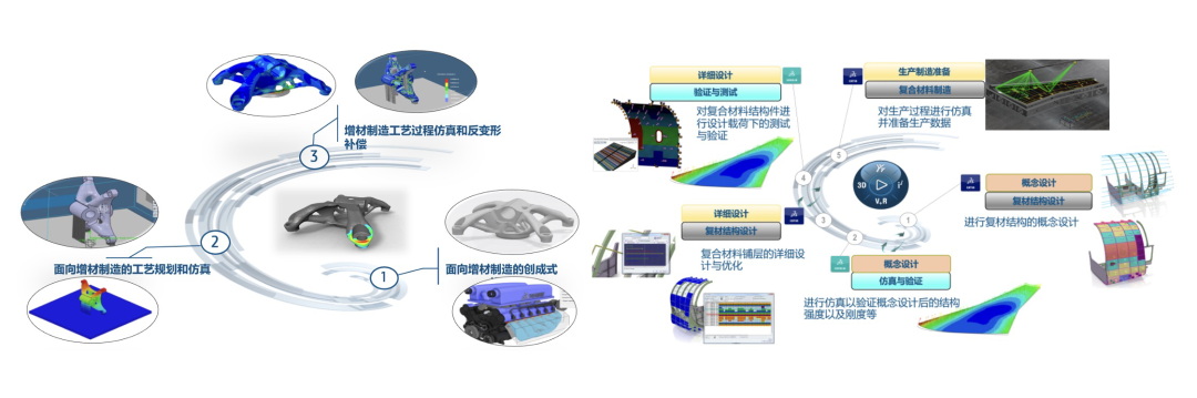 仿真人必看 | 2021达索系统中国区仿真用户大会火热报名中！的图18