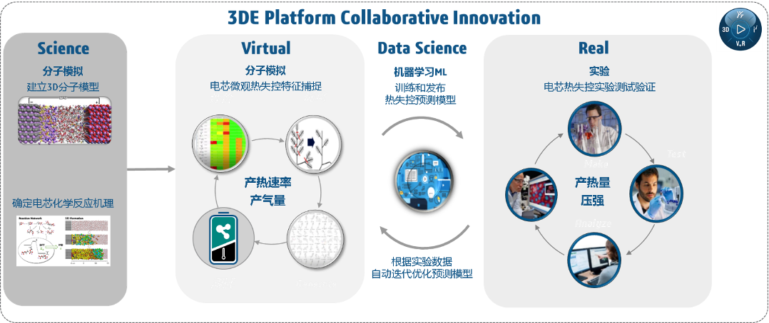 数据科学赋能电池安全的图2