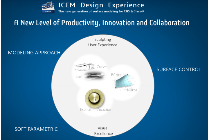 CATIA助力AI提升汽车造型设计【8月22日直播】的图10