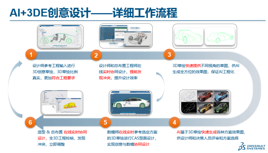 CATIA助力AI提升汽车造型设计【8月22日直播】的图9