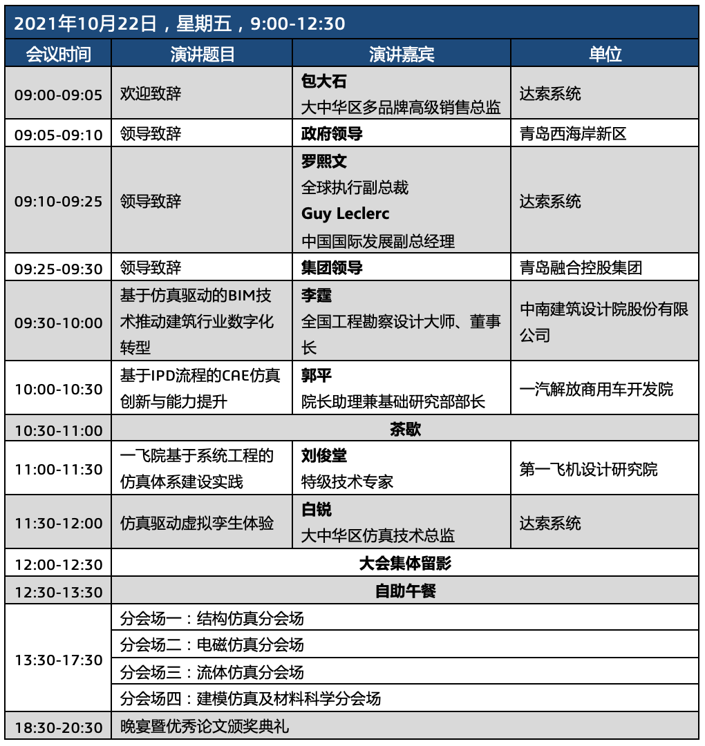 仿真人必看 | 2021达索系统中国区仿真用户大会火热报名中！的图6