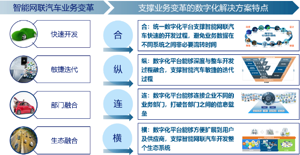 數字之“索”，點燃汽車智慧引擎 （一）的圖2