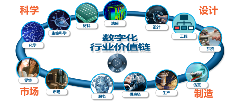 數字之“索”，點燃汽車智慧引擎 （一）的圖4