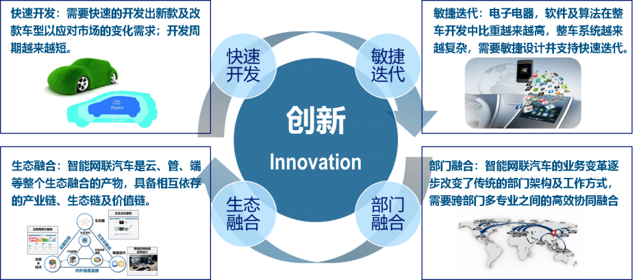 數字之“索”，點燃汽車智慧引擎 （一）的圖1