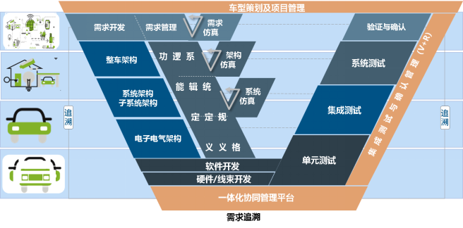 數字之“索”，點燃汽車智慧引擎 （一）的圖5