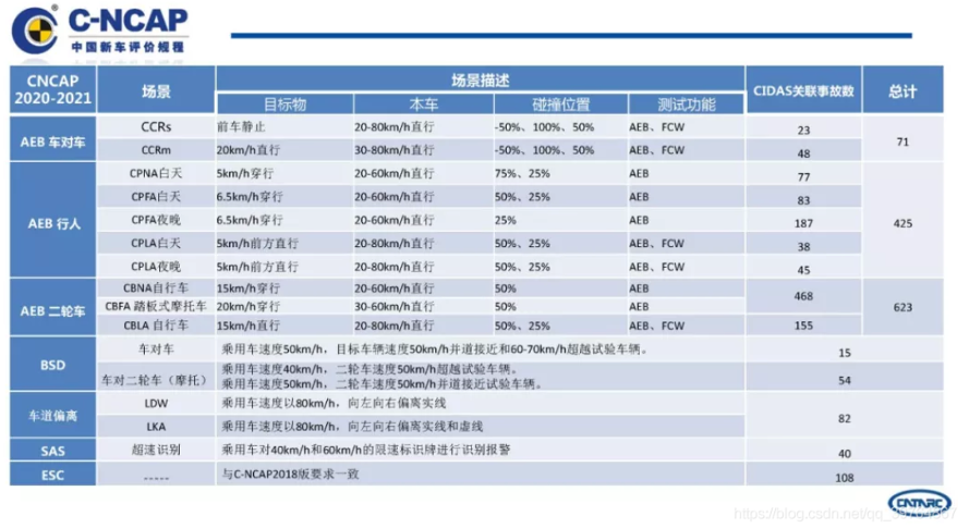 数字之“索”｜守护汽车智能安全的图2