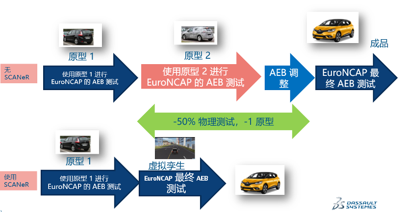 数字之“索”｜守护汽车智能安全的图7