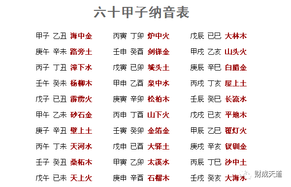 六十甲子用诗诀 可自查 财成天道 微信公众号文章阅读 Wemp