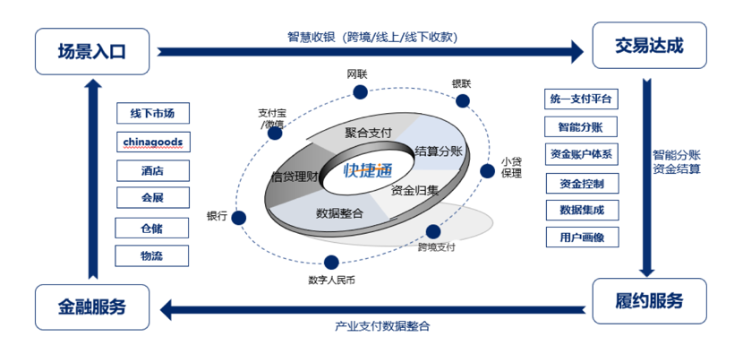 快捷支付通道合作_快捷支付通道有哪些_快捷通支付