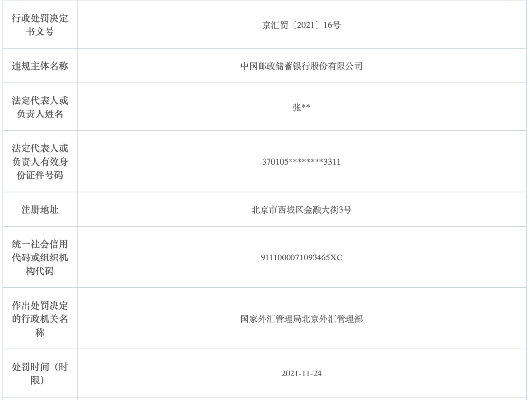 邮储银行被罚没511万