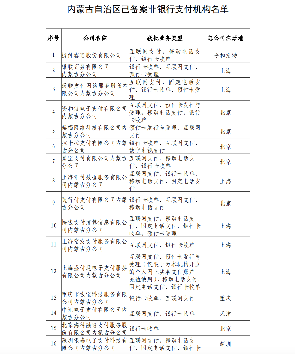 内蒙古：除以下33家已备案支付公司外 其他禁止展业(图4)