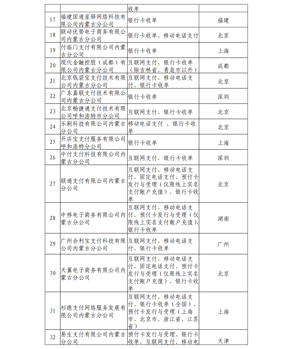 内蒙古：除以下33家已备案支付公司外 其他禁止展业(图5)