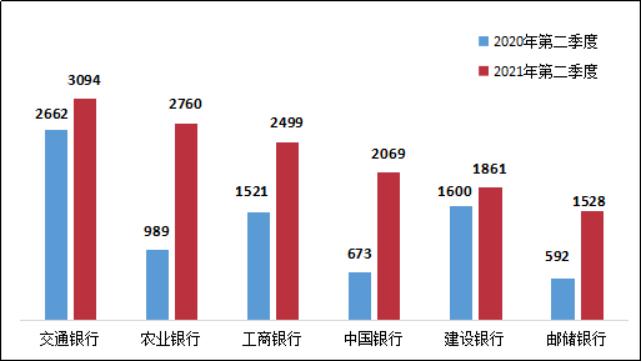 投诉光大信用卡