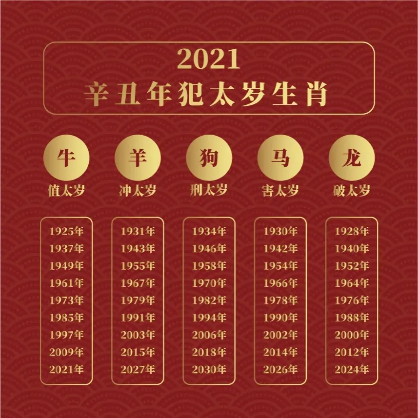 2021年犯太岁的这五大生肖注意了收下化解方法