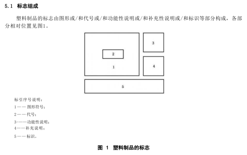 GB/T 16288 塑料制品的标志_乐朗检测
