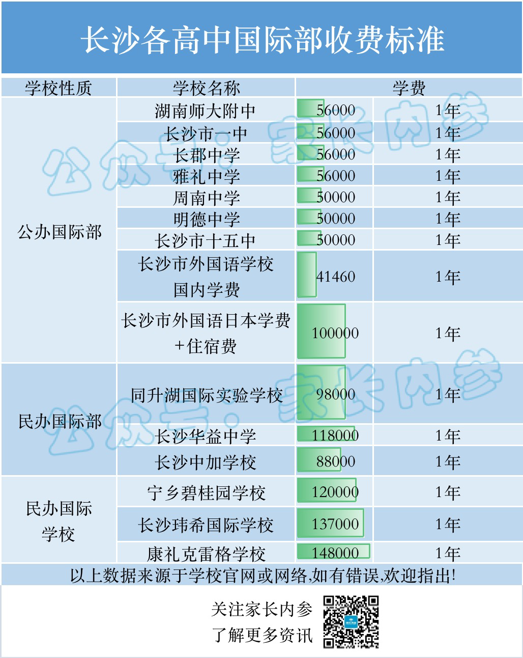 同升湖国际实验学校_同升湖国际实验学校_同升湖国际实验学校