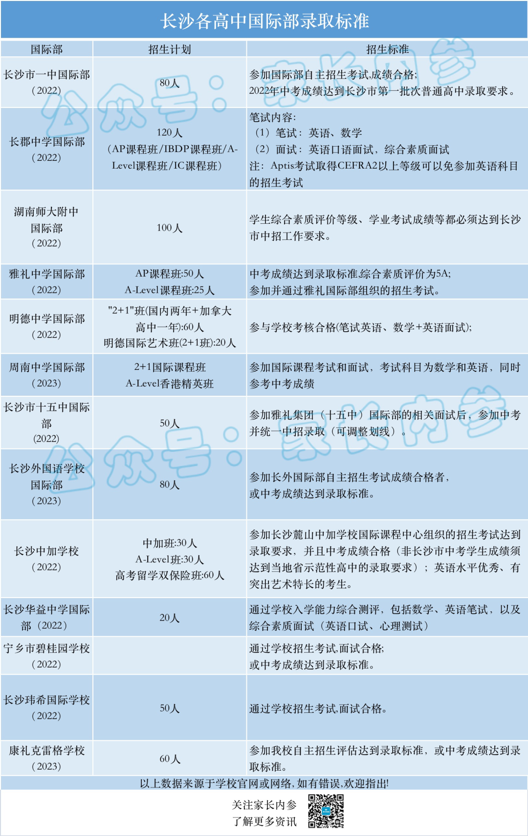 同升湖国际实验学校_同升湖国际实验学校_同升湖国际实验学校